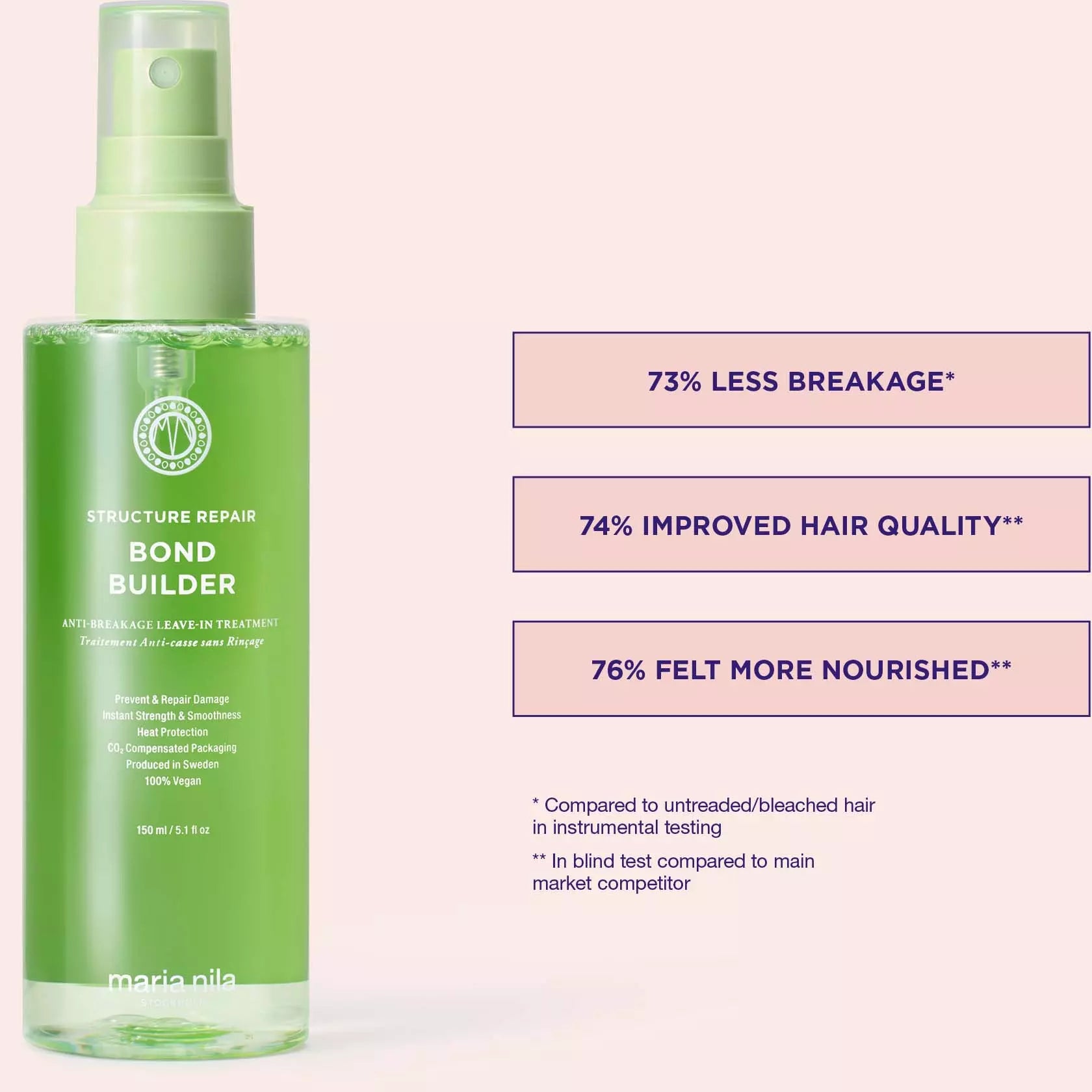 Structure Repair Bond Builder - Maria Nila 150ml