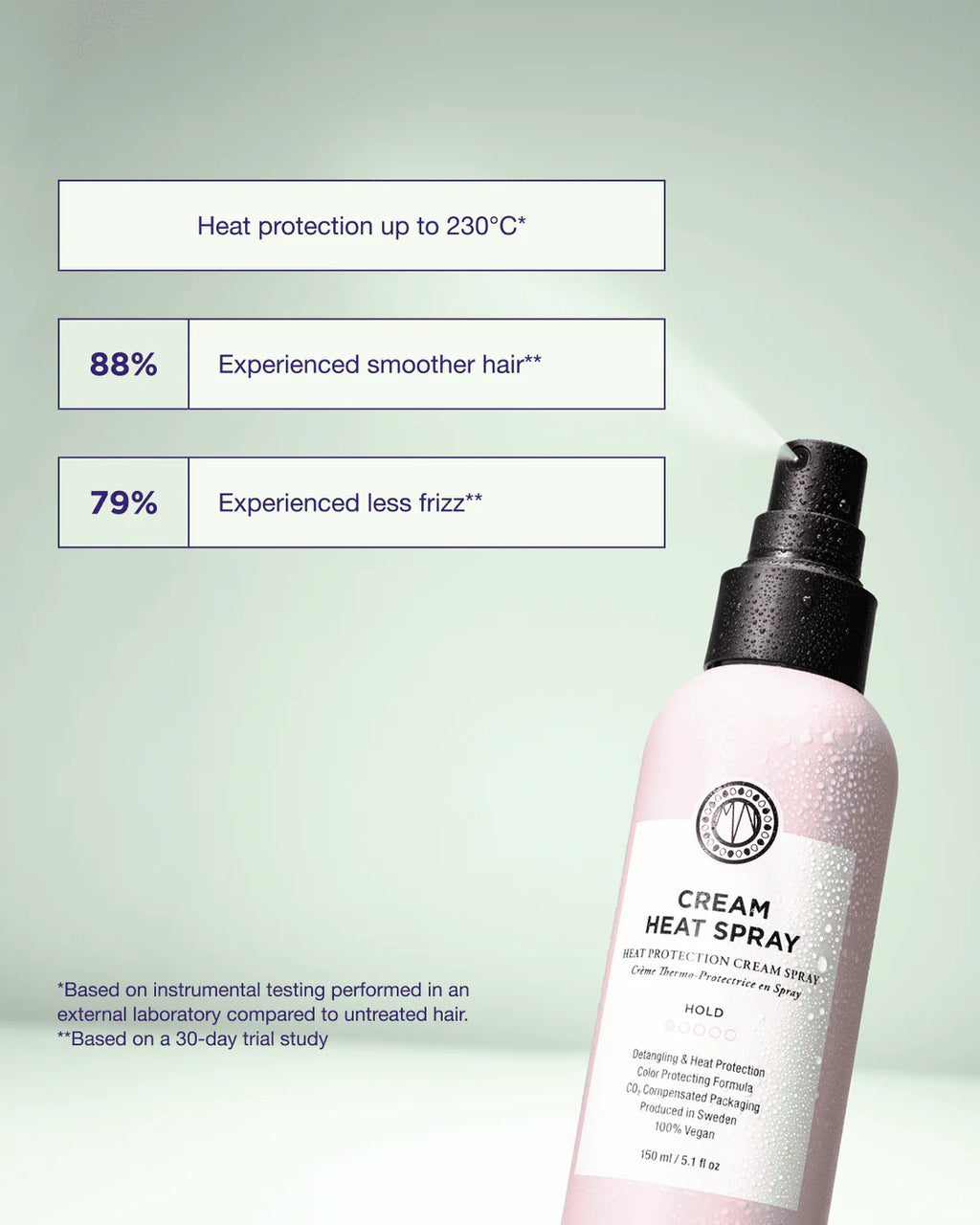 Cream Heat Spray - Maria Nila 150ml