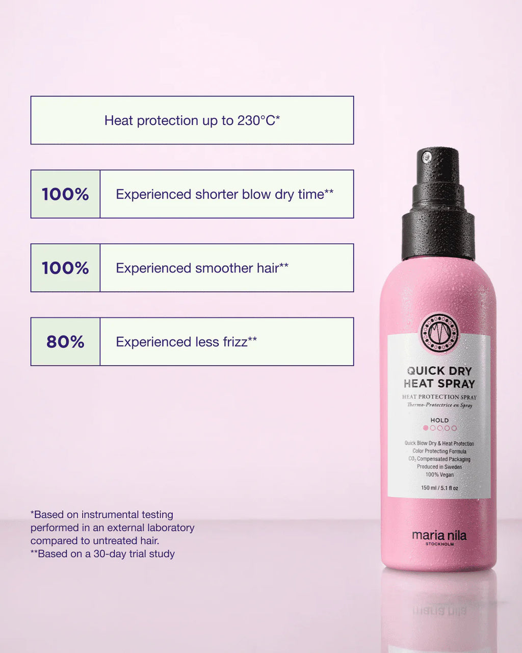 Quick Dry Heat Spray - Maria Nila 150ml