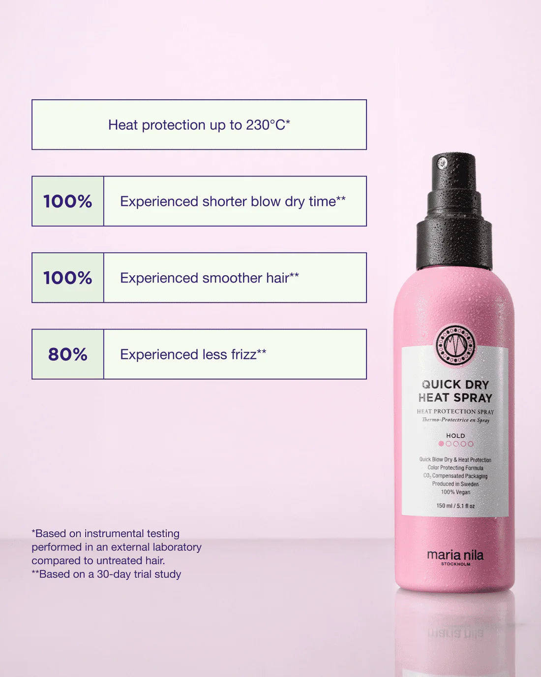 Quick Dry Heat Spray - Maria Nila 150ml